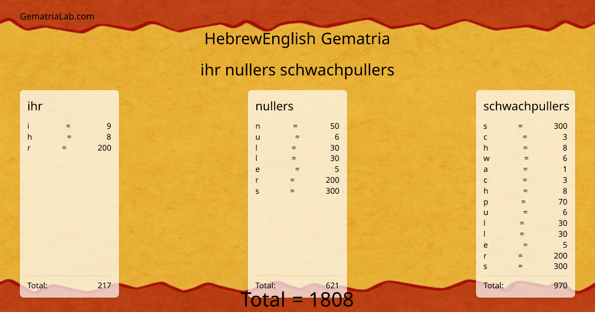 ihr nullers schwachpullers in hebrewEnglish Gematria